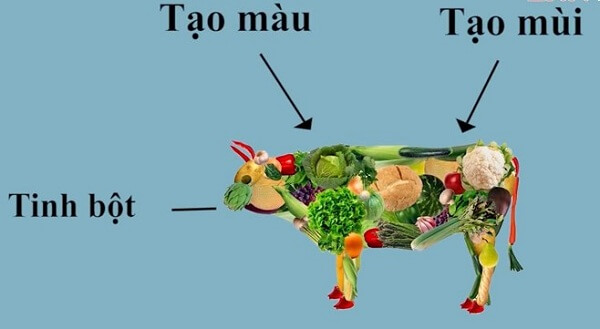 Cong-thuc-san-xuat-thuc-pham-chay