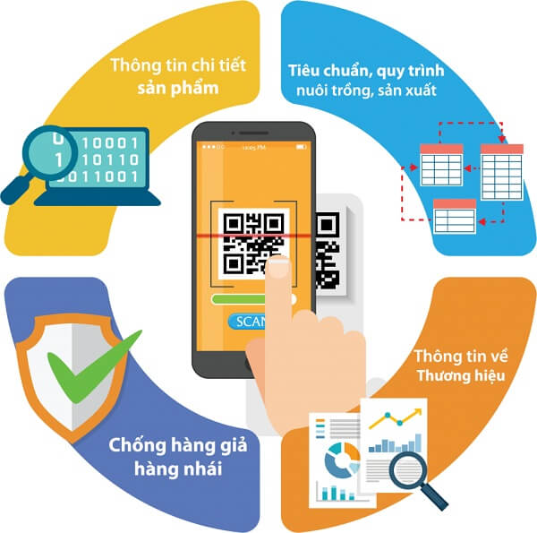 Loi-ich-tu-viec-truy-xuat-nguon-goc-san-pham