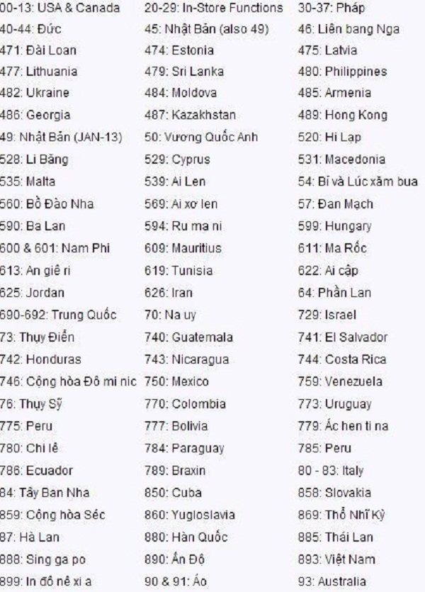 bảng mã vạch của một số quốc gia trên thế giới bảng mã vạch của một số quốc gia trên thế giới