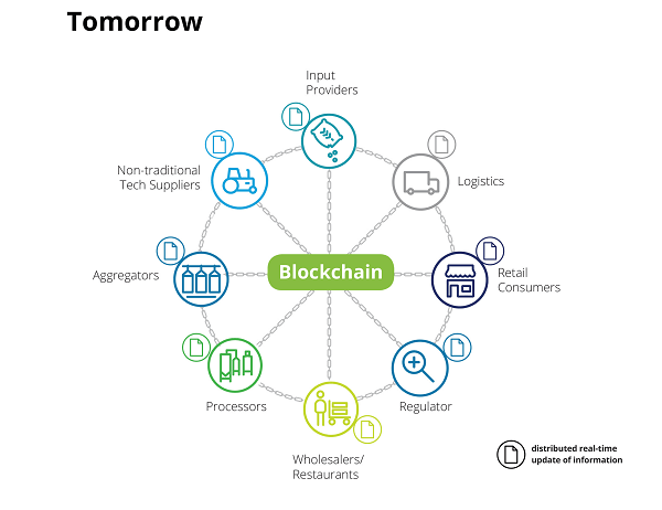 Thách thức khi ứng dụng công nghệ blockchain