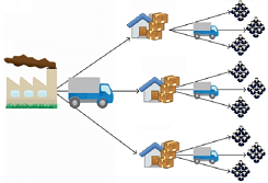 Lam the nao de giai quyet van de tiet kiem chi phi quan ly tran hang? 