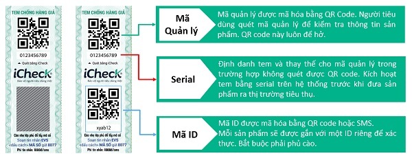 giai-phap-dung-tem-chong-hang-gia-icheck giai-phap-dung-tem-chong-hang-gia-icheck