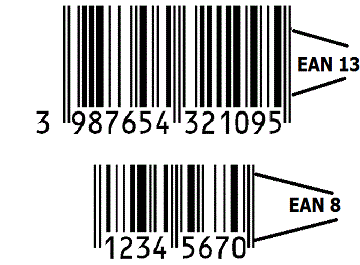 Ma EAN la gi, cong dung cua ma EAN trong hoat dong san xuat kinh doanh?