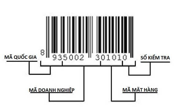 Hinh-anh-ma-so-ma-vach-tren-moi-san-pham