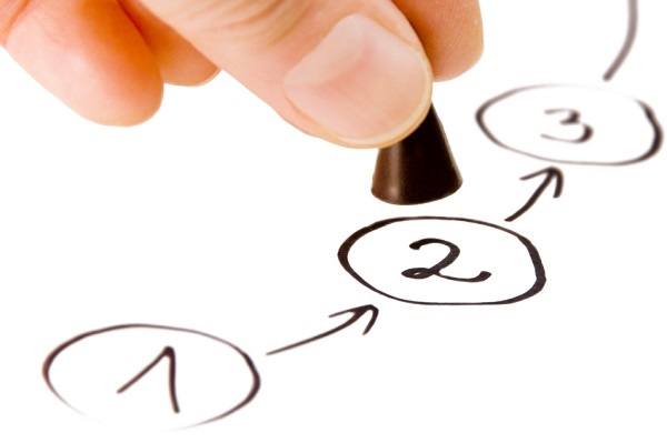 Quy trình bảo hành điện tử như thế nào?