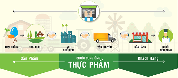 truy-xuat-nguon-goc-giai-phap-cong-nghe-thong-minh